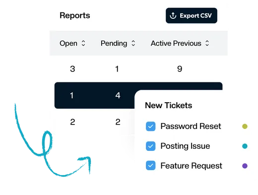 A Keeping report showing response times and email volume