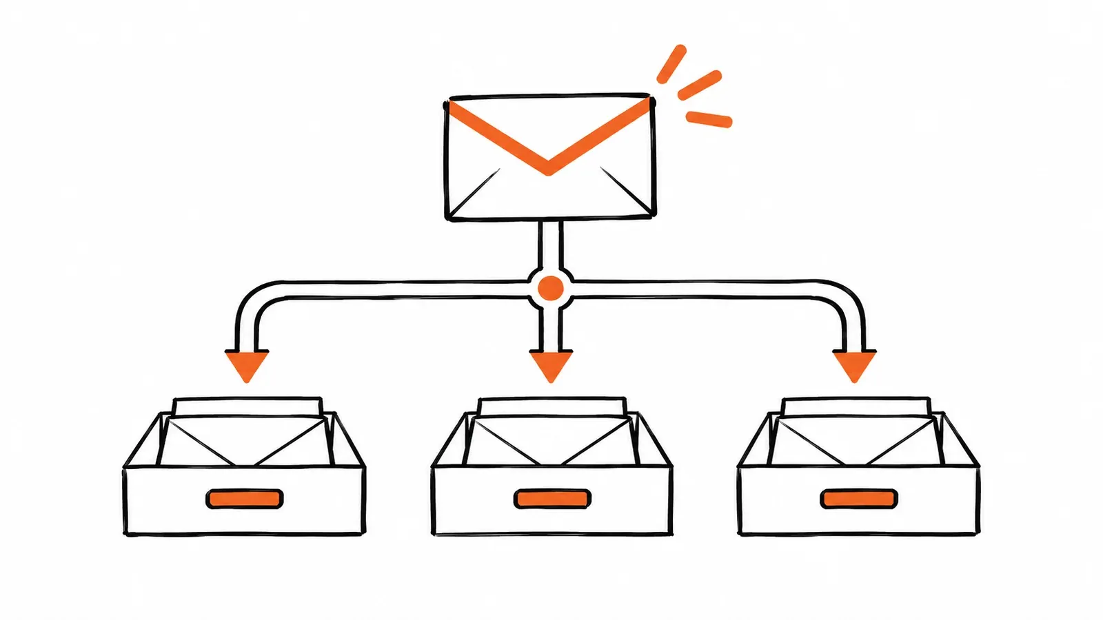 One envelope branches into three separate receiving trays.