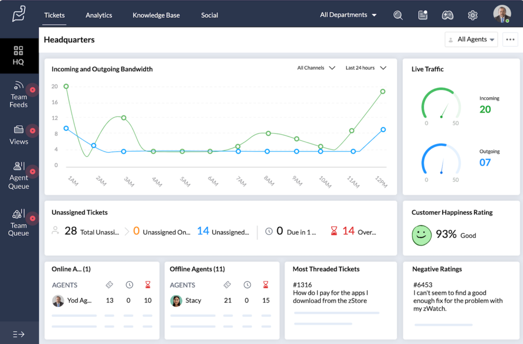 ZohoDesk helpdesk platform.